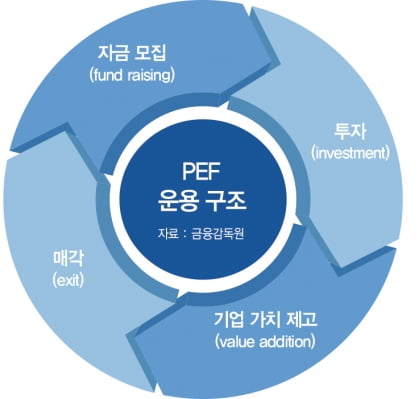 그래픽=전어진 기자