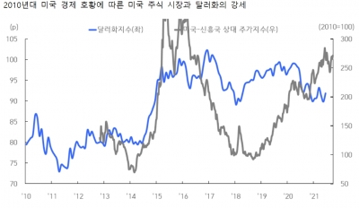 경제 정상화와 통화 긴축 전환에서 찾는 투자 기회