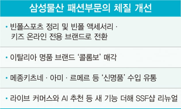 ‘젊어진’ 삼성물산 패션 부문…체질 개선 성과는  