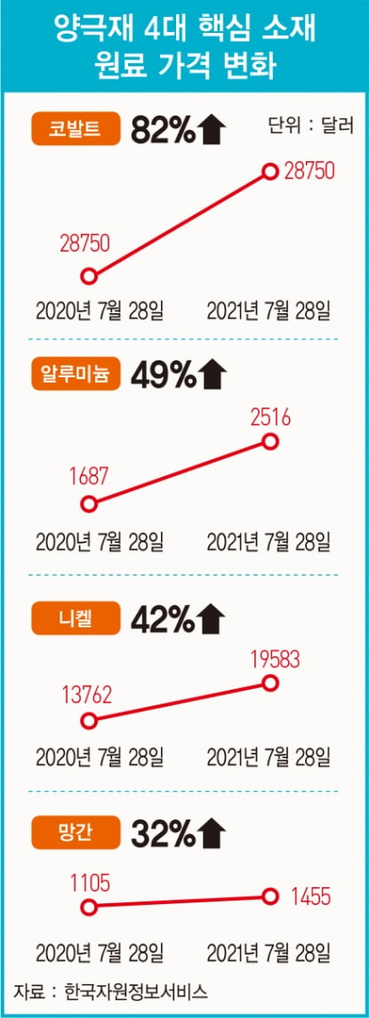 그래픽=윤석표 기자