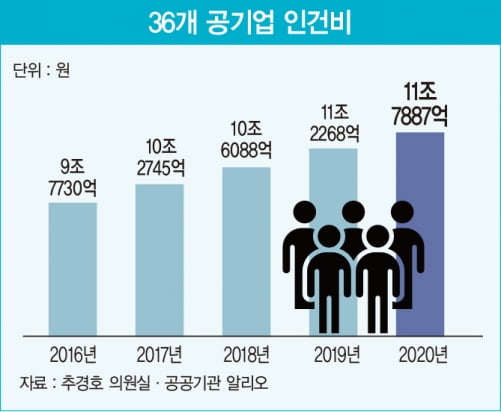 그래픽=배자영 기자