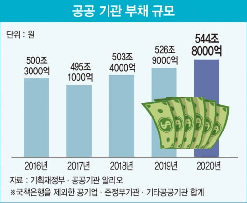 그래픽=배자영 기자