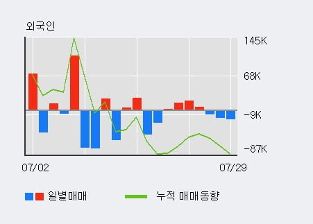 '메리츠화재' 52주 신고가 경신, 전일 기관 대량 순매수