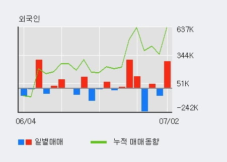 '현대건설' 52주 신고가 경신, 단기·중기 이평선 정배열로 상승세