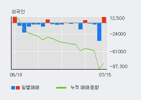 '피에스텍' 52주 신고가 경신, 주가 상승 중, 단기간 골든크로스 형성