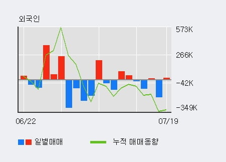 '신일전자' 52주 신고가 경신, 단기·중기 이평선 정배열로 상승세