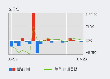 '일신석재' 52주 신고가 경신, 단기·중기 이평선 정배열로 상승세