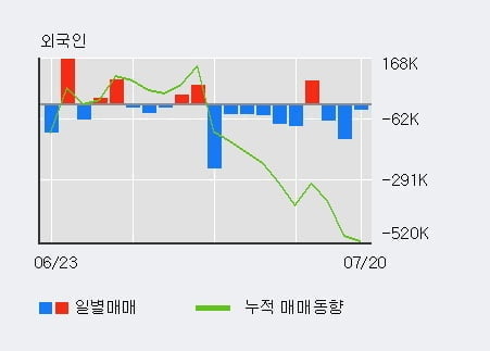 'SIMPAC' 52주 신고가 경신, 전일 기관 대량 순매수