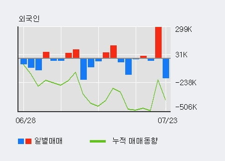 '태경비케이' 52주 신고가 경신, 단기·중기 이평선 정배열로 상승세