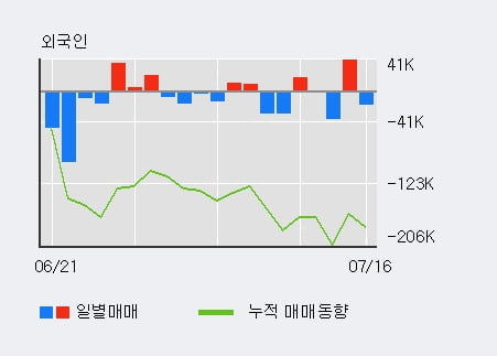 'MH에탄올' 52주 신고가 경신, 단기·중기 이평선 정배열로 상승세