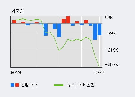 '아즈텍WB' 52주 신고가 경신, 단기·중기 이평선 정배열로 상승세