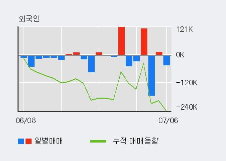 '지어소프트' 52주 신고가 경신, 단기·중기 이평선 정배열로 상승세