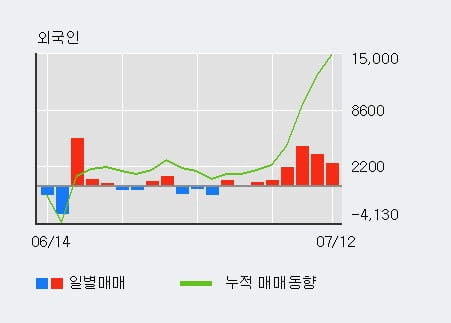 'LG생활건강우' 52주 신고가 경신, 단기·중기 이평선 정배열로 상승세