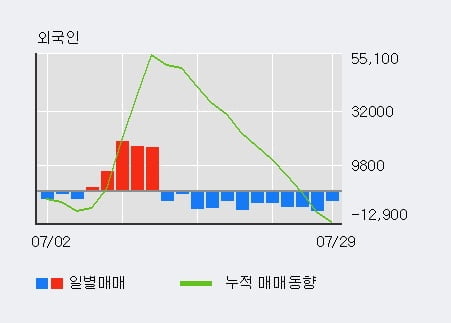 '휴비츠' 52주 신고가 경신, 주가 5일 이평선 상회, 단기·중기 이평선 역배열