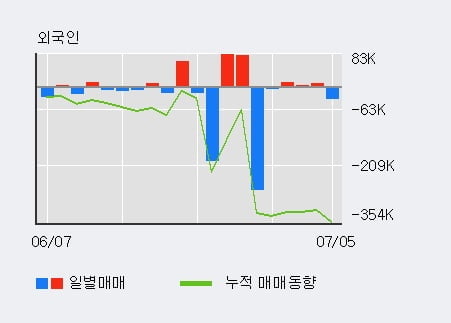 '플랜티넷' 52주 신고가 경신, 단기·중기 이평선 정배열로 상승세