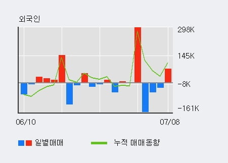 '이연제약' 52주 신고가 경신, 단기·중기 이평선 정배열로 상승세