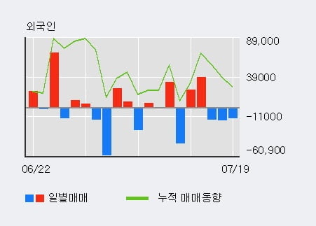 '우진' 52주 신고가 경신, 단기·중기 이평선 정배열로 상승세