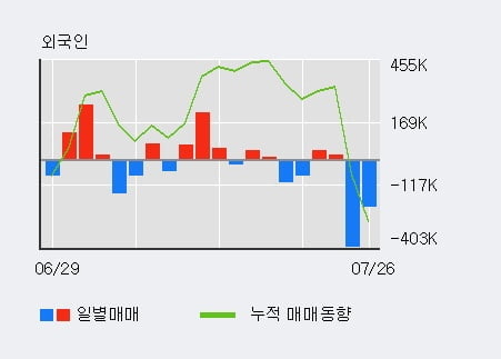 '디젠스' 52주 신고가 경신, 단기·중기 이평선 정배열로 상승세