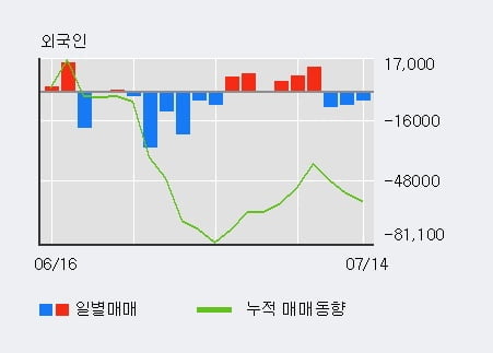 '휴젤' 52주 신고가 경신, 전일 기관 대량 순매수