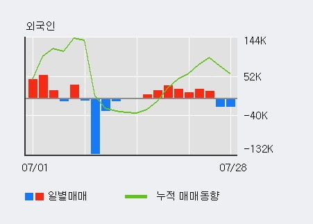 '덕산네오룩스' 52주 신고가 경신, 전일 기관 대량 순매수