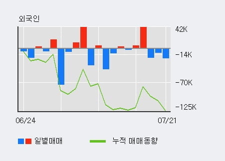 '디자인' 52주 신고가 경신, 단기·중기 이평선 정배열로 상승세