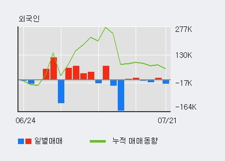 '에이플러스에셋' 52주 신고가 경신, 단기·중기 이평선 정배열로 상승세