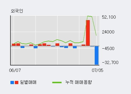 '플리토' 52주 신고가 경신, 단기·중기 이평선 정배열로 상승세