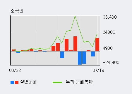 '바이브컴퍼니' 52주 신고가 경신, 단기·중기 이평선 정배열로 상승세