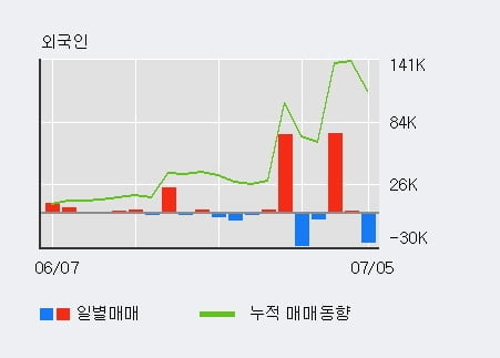 '브랜드엑스코퍼레이션' 52주 신고가 경신, 단기·중기 이평선 정배열로 상승세