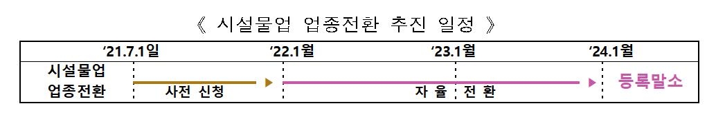 "오늘부터 시설물유지관리업 업종전환 신청하세요"