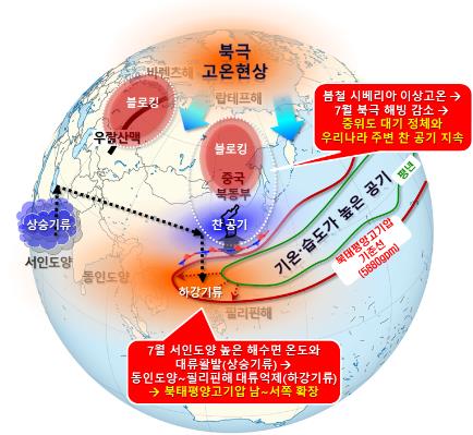 최근 우리나라 장마 특성 어땠나…짧았다 길었다 '들쭉날쭉'