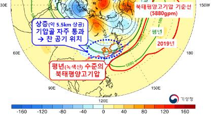 최근 우리나라 장마 특성 어땠나…짧았다 길었다 '들쭉날쭉'