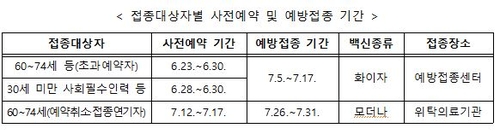 50대 26일부터 모더나·고3-교직원 19일부터 화이자 순차 접종