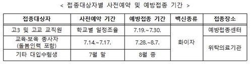 50대 26일부터 모더나·고3-교직원 19일부터 화이자 순차 접종(종합)