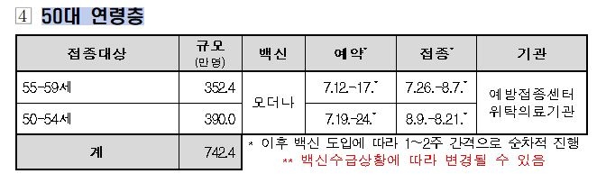 50대 26일부터 모더나·고3-교직원 19일부터 화이자 순차 접종