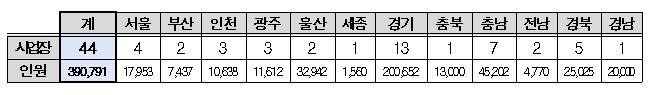 50대 26일부터 모더나·고3-교직원 19일부터 화이자 순차 접종