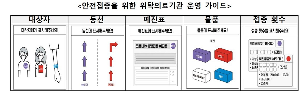 화이자 보라·모더나 빨강…백신별 인식표로 오접종 방지