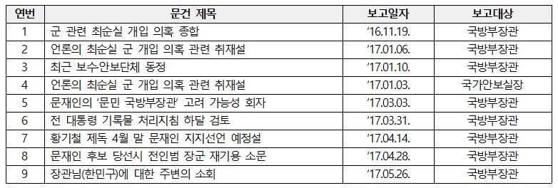 법원 "기무사, 지난 대선 때 '文 인사정책' 정보수집"