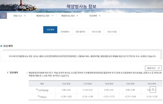 수산물·연안 해역 방사능 정보, 내일부터 통합 제공