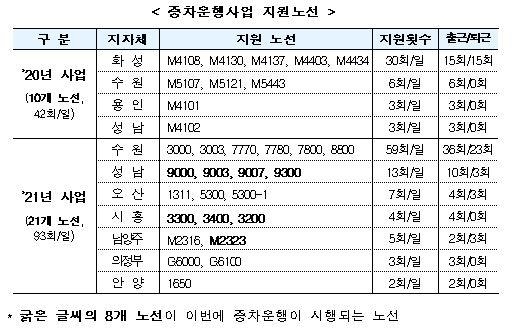 성남·시흥·남양주∼서울 8개 광역버스 하루 20회 증차 운행