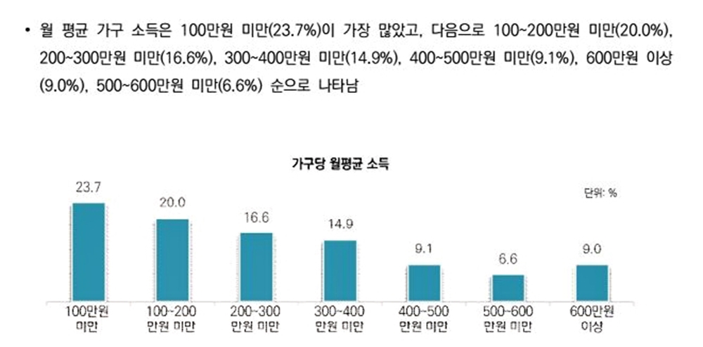 태백시 시 승격 후 40년간 주민 10명 중 6명 떠났다