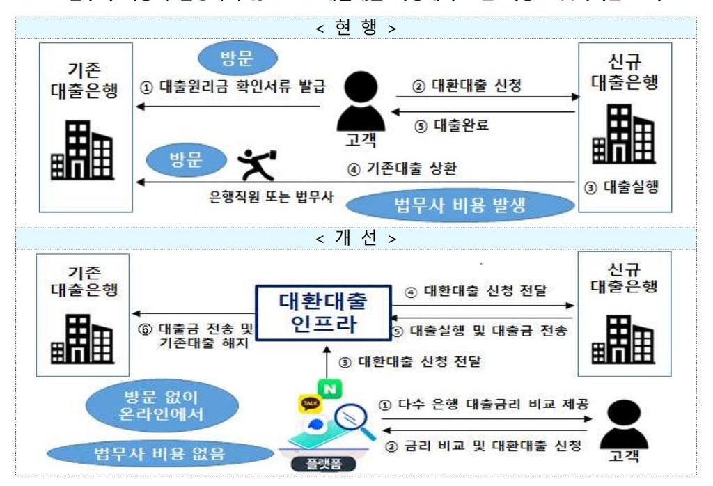 KB·농협은행, 빅테크 '대출 갈아타기' 플랫폼 참여 안 할 듯