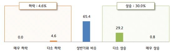 연내 기준금리 올린다는데…중소기업, 대출금리 인상 '걱정'