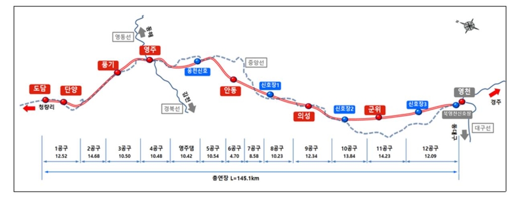 국가철도공단·한국철도 함께 중앙선 단양∼안동 구간 현장점검