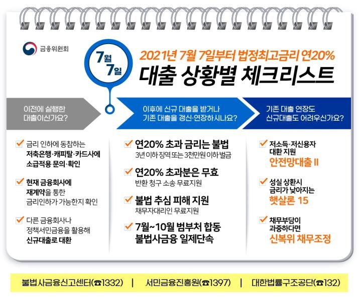 내일부터 최고금리 24%→20%…저축은행·캐피탈, 인하 금리 적용