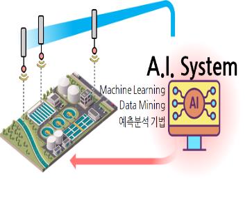 ICT기술로 하수도 침수·악취 방지…33곳에 3천324억원 투입