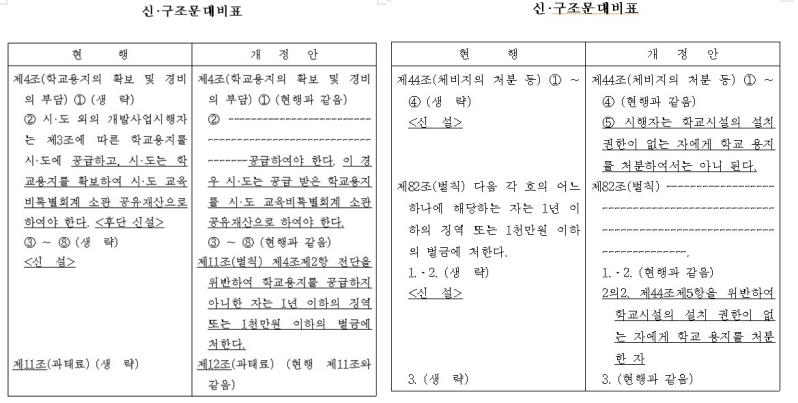 "도시개발사업 시행자가 학교 용지 제삼자에 매각하면 처벌"