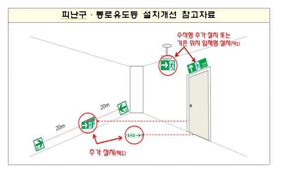 "눈에 쉽게 띄도록"…소방청, 피난구 유도등 설치 기준 개선