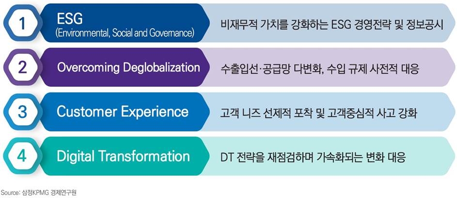 삼정KPMG, 포스트 코로나 전략보고서 발간…4대 경영전략 제시