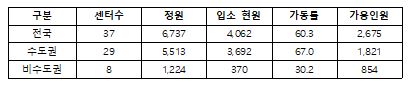 신규확진 1천200명대…정부 "8월 초까지는 현 수준 유지 추측"(종합)